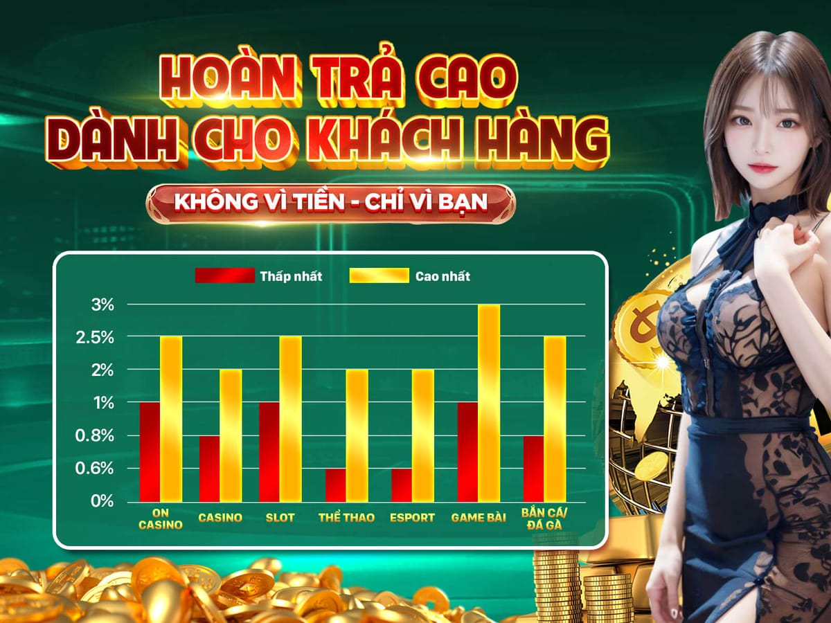 200 Vòng Quay Miễn Phí Trên Các Slot Hot